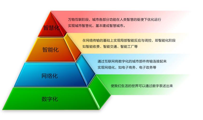 据了解,天夏科技基于早期自主开发的gis地理信息软件,开展一系列数字
